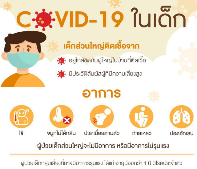 ศูนย์พัฒนาเด็กเล็กบ้านโป่งถืบ สังกัดองค์การบริหารส่วนตำบลเวียง
